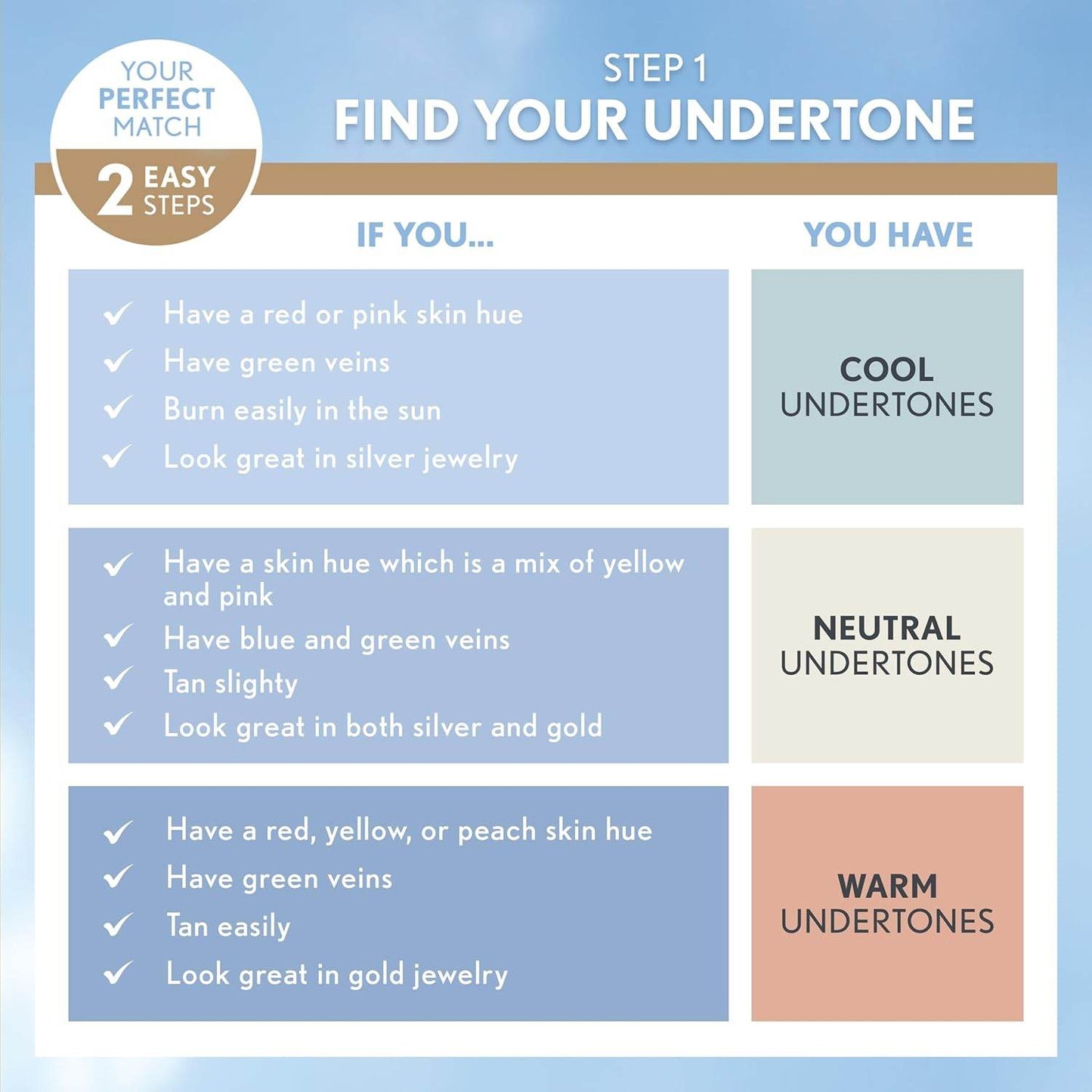 COVERGIRL TruBlend Matte Made Liquid Foundation, Deep Golden D50, 1.01 Fl Oz (Pack of 1) - Shop Style & More | Fresh Looks, Everyday Deals & Free Shipping