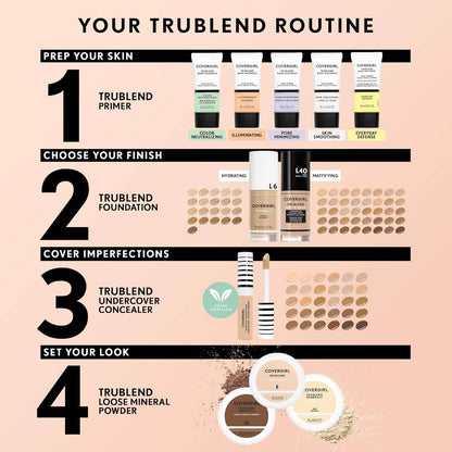 COVERGIRL TruBlend Undercover Concealer, M300 Honey, 0.33 Fl Oz - Shop Style & More | Fresh Looks, Everyday Deals & Free Shipping