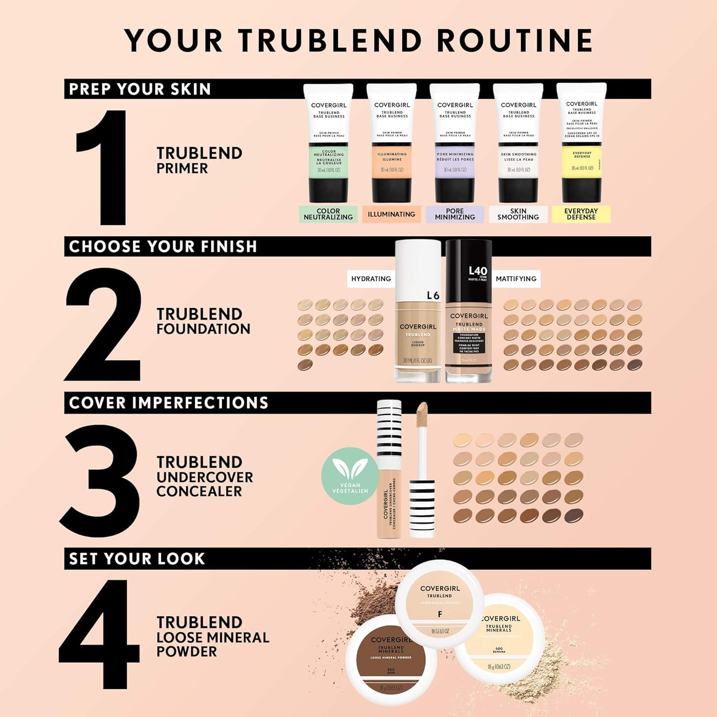 COVERGIRL TruBlend Undercover Concealer, M700 Sand Beige