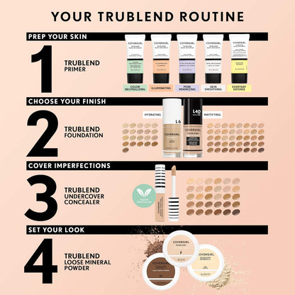 COVERGIRL TruBlend Undercover Concealer, M700 Sand Beige